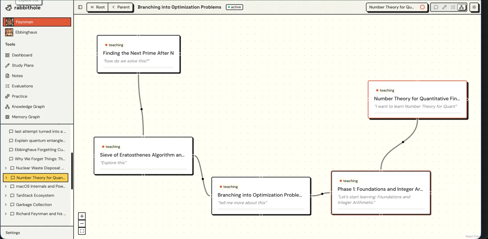 The conversation tree showing all branches explored