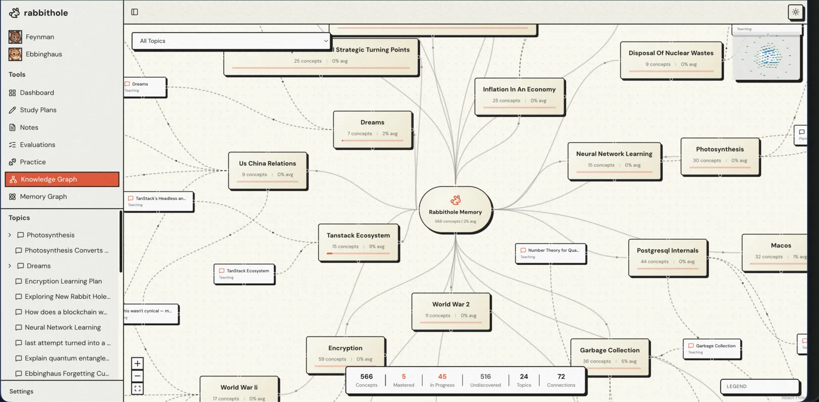 Interactive knowledge graph showing concepts and connections